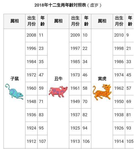 農曆生肖查詢|生肖對應到哪一年？十二生肖年份對照表輕鬆找（西元年、民國年）